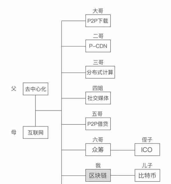 警惕！有人假借“区块链”圈钱：几十万人受骗，涉案金额80亿！监管发话了：群众举报有奖