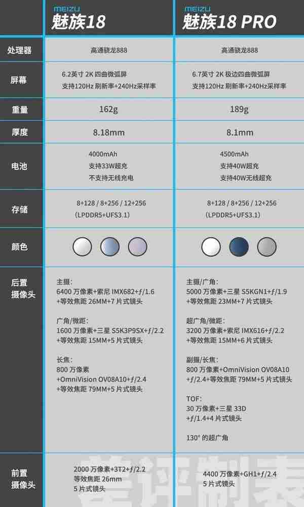 魅族18是部好手机，但4399起售是不是贵了点？