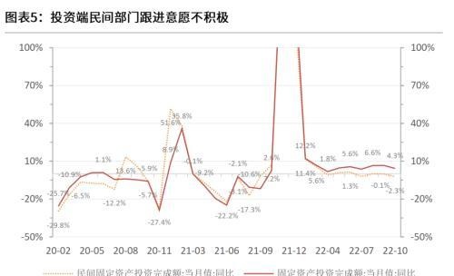 粤开策略：2023年A股投资策略