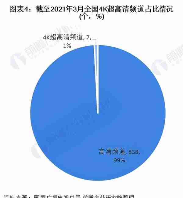 用户量逐年下滑的有线电视，5G+8K真的能让它逆天改命吗？