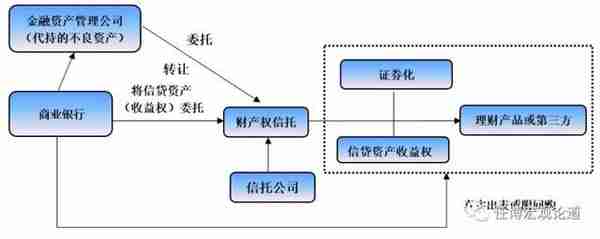 全面剖析信托行业及68家信托公司