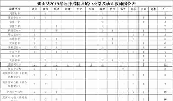 最新消息！驻马店这里招204名教师，涉及中学、小学、幼儿园