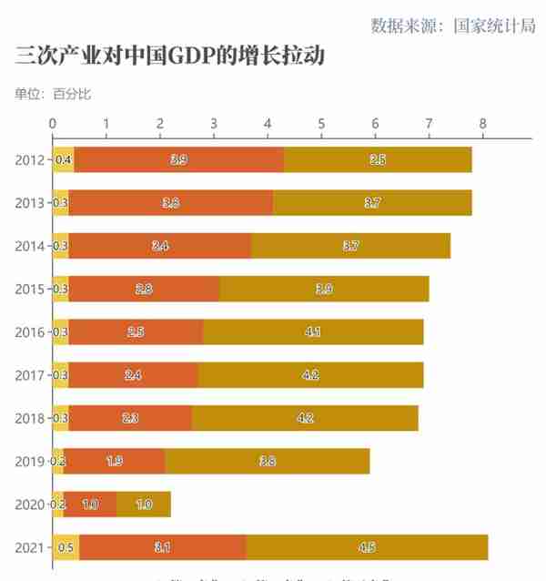 世行报告：中国经济十年对世界经济增长贡献率超G7总和