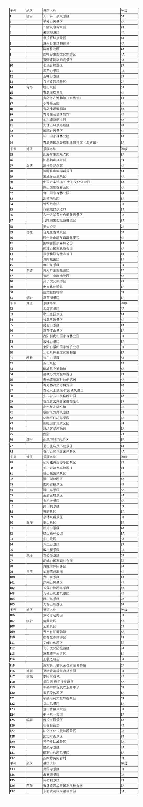 泰山、台儿庄……山东137家国有景区门票实行阶段性半价优惠