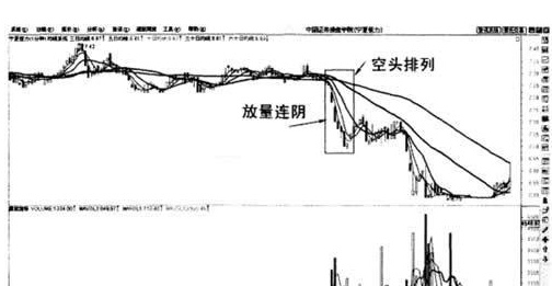 一句话，把“1分钟均线”卖出法则给说透了，就是这么简单