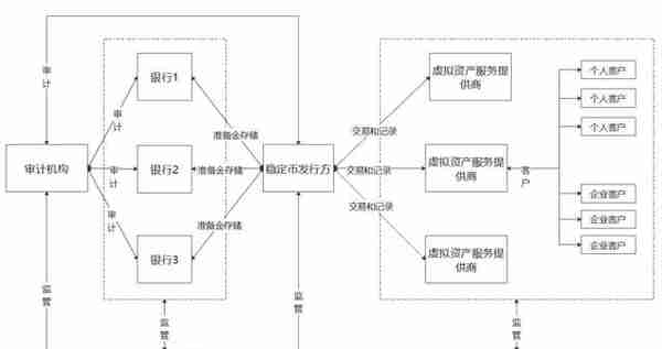 美国合规稳定币管理模型：新型货币战争进入第二阶段 （二）