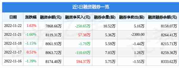 喜临门（603008）11月22日主力资金净买入1885.29万元