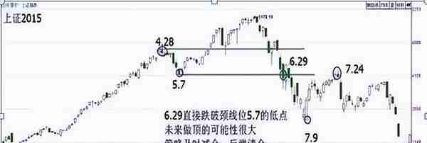 股市发财的只有一种人：大跌后的股票很便宜，我们为什么不敢买？