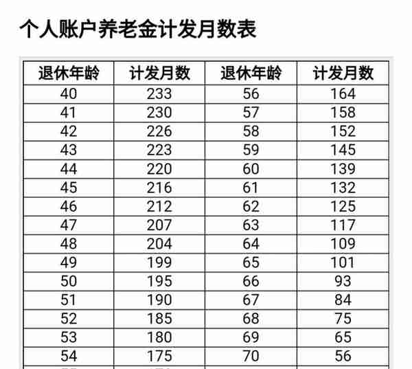 60岁退休，按3000的基数交了15年保险，退休金领多少，几年回本？