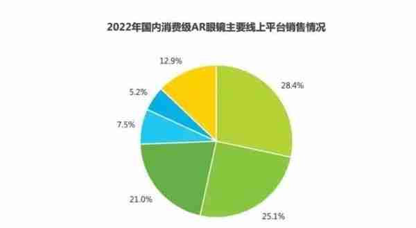 融资超25亿，产品诸多硬伤，Rokid未来的路该怎么走？