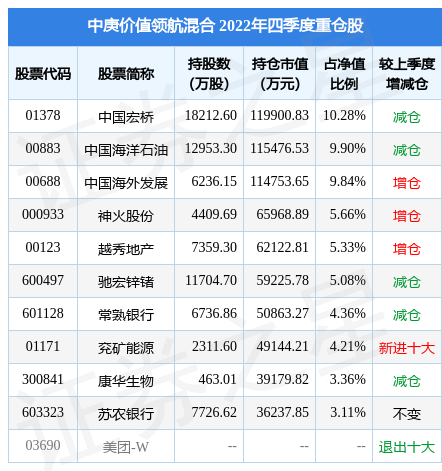 3月29日安道麦A跌7.81%，中庚价值领航混合基金重仓该股