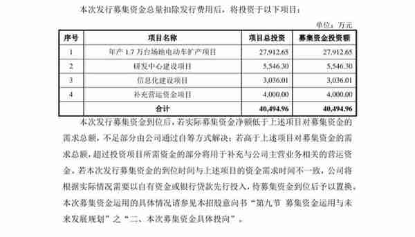 中签弃购8591.61万，发行价131.11元，兴业证券包销！