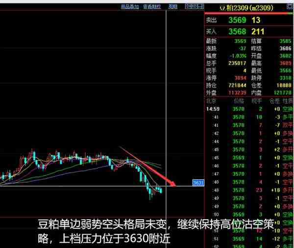 将涞看期：2023-03-31商品期货分析晚评