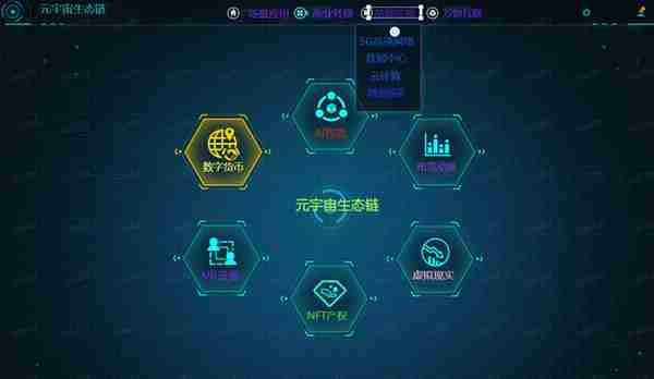 元宇宙六大产业链VR和AI设备、NFT产权、数字货币、虚拟现实