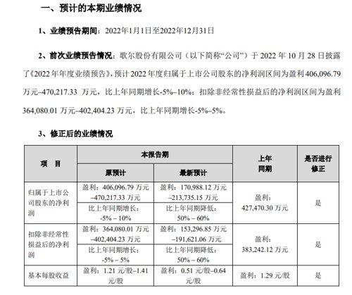 今夜，中概股涨疯了，A50大逆转！背后发生了什么？突发爆雷，A股龙头净利润腰斩，50万股民懵了