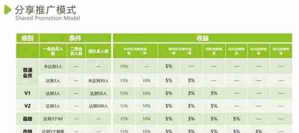 80万消费者血本无归！又一购物平台骗局崩盘，或圈钱上亿