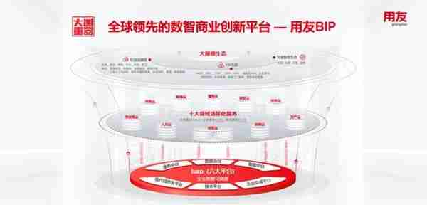 用友BIP接入百度文心一言 持续使能企业数智商业创新