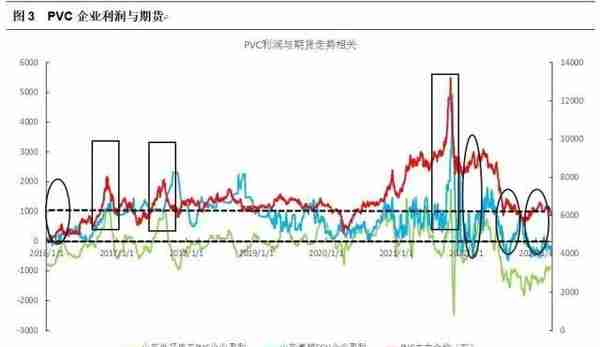 热点解读PVC：从历史利润看当下抉择