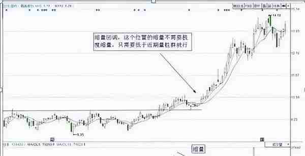 股市发财的只有一种人：大跌后的股票很便宜，我们为什么不敢买？