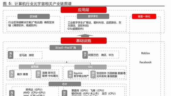 元宇宙专题报告：进击的算力，蓬勃的应用