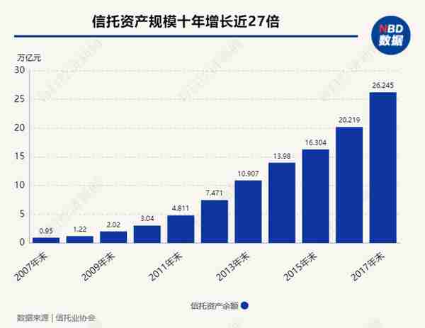 信托逐鹿“非标转标”：人才储备、投研能力、风控体系成角逐关键