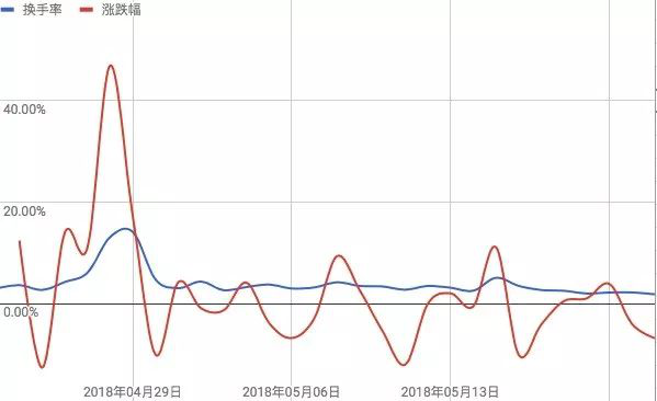 标准共识评级调整：Aeternity 主网仍未上线