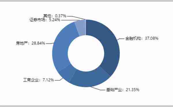 最高收益8.5%！本周这些信托产品值得关注