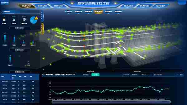 孪生“大国重器” 赋能智慧水利——数字孪生丹江口水源工程建设侧记