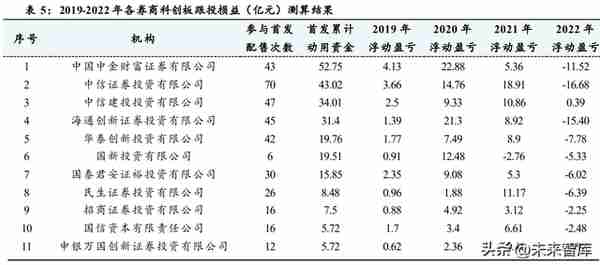 全面注册制改革的影响解读：资本市场及投行业务生态面临重塑