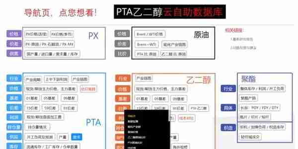 关注PTA乙二醇期货的朋友，送你们一个投研数据库