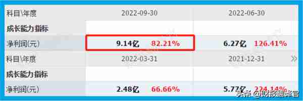 中国元宇宙VR50强企业,利润率高达74%,市盈率仅12倍,股价6元多？