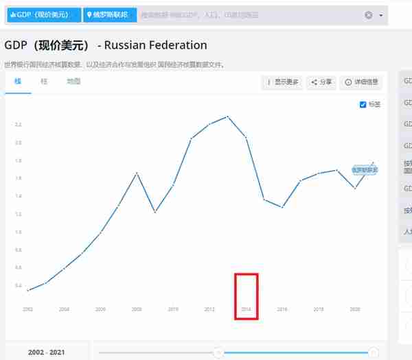 多赚1.3万亿卢布！开战5个月俄罗斯和美国各自大赚一笔？