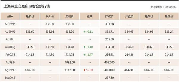 12.18今日黄金价格走势分析 黄金价格走势图