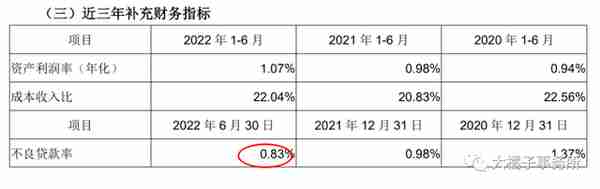 小白学价值投资系列 116：成都银行，为小微企业提供优质金融服务