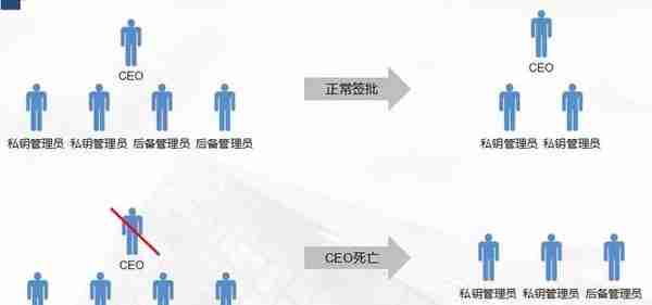 比特币交易所CEO去世，1.5亿美元″上锁″，第三方托管刻不容缓！