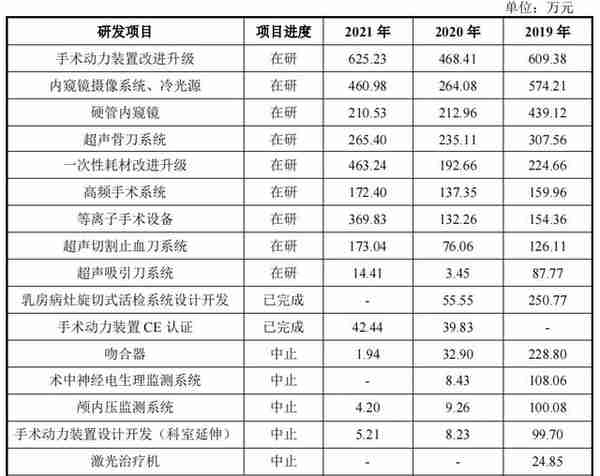 科创板12.06上会通过：(生物医药)西山科技(第446篇)-吾攀升