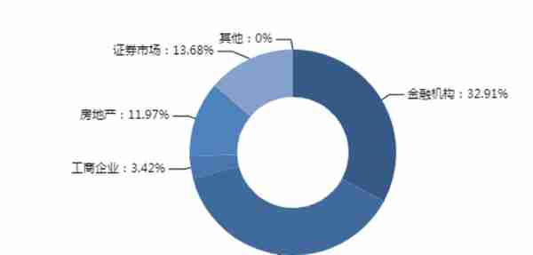 本周集合信托产品星级排行榜