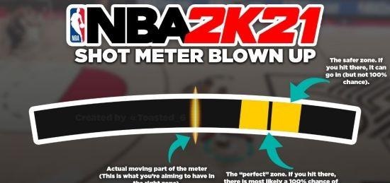 从游戏性上谈谈，《NBA2K21》真的只是"换皮"吗？