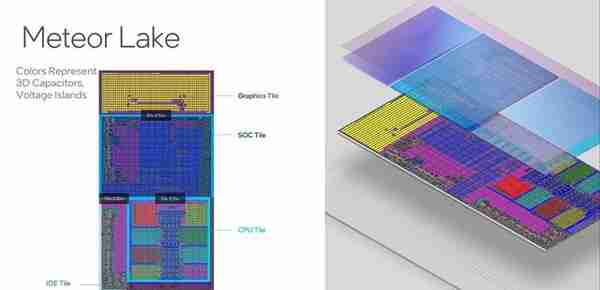 英特尔Meteor Lake核显性能大幅提升：GTX 1650 Ti至RTX 3050之间的水平