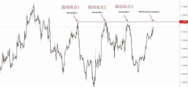 交易高手不愿公开的支撑阻力三大隐藏用法