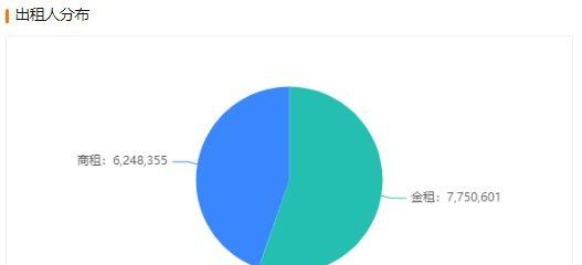 2023年2月租赁融资排名