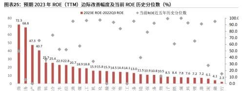 粤开策略：2023年A股投资策略