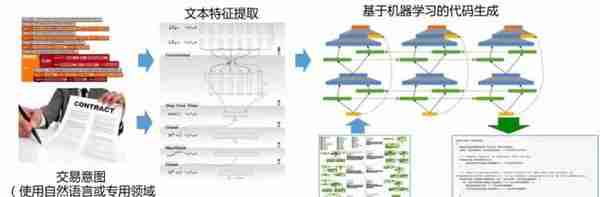 区块链的5大挑战以及AI带来的4大机遇