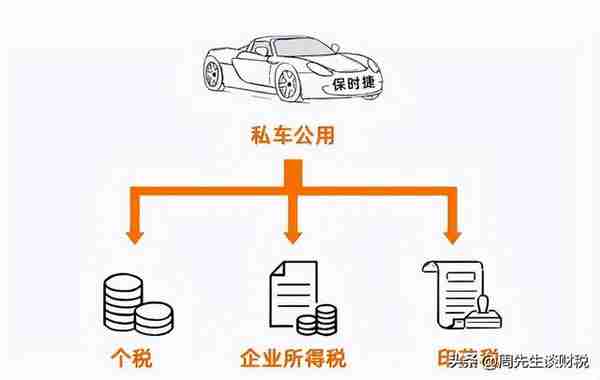 私车公用的正确处理方式，各位老板都知道吗？