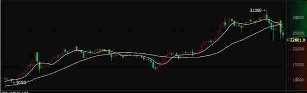 ICO和比特币的关系可能并不是你想象的那样