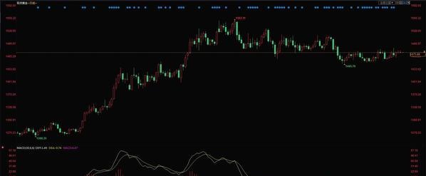 12.18今日黄金价格走势分析 黄金价格走势图