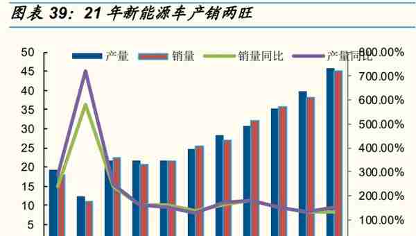 电解铝行业分析：双碳下电解铝板块大有可为