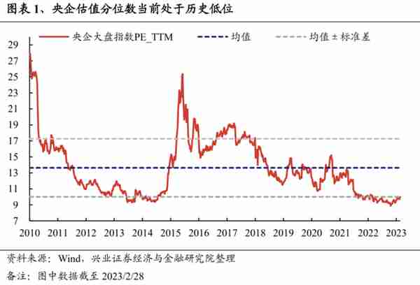 低估值修复逻辑，有望翻倍的中字头个股分析