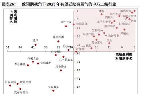 粤开策略：2023年A股投资策略