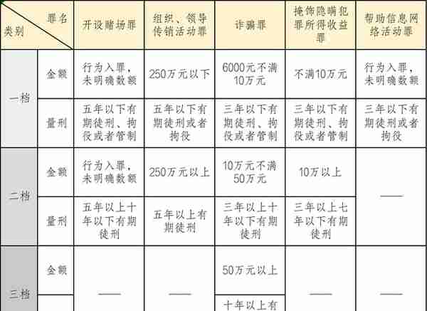 吴加茂、乐嘉昕：涉虚拟货币案件 刑事法律风险及防范